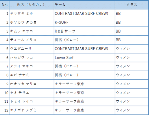 1区カップ詳細決まりました! 1 08bce111e86214fe2783ff593a670c88