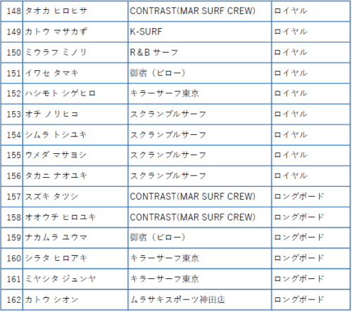 1区カップ詳細決まりました! 10 167b63e3c2a0af28017798d0a79a6f75