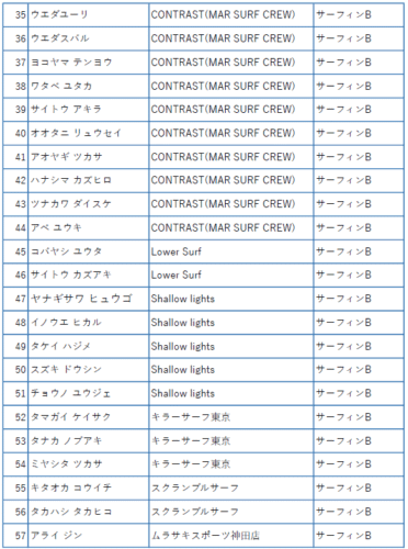 1区カップ詳細決まりました! 3 3051c6a5bb60babb7c16b84da25356f6
