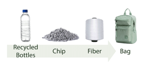 515f8e9535750f8d481f507e572652c2