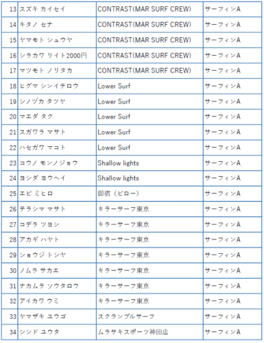 1区カップ詳細決まりました! 2 52394ed4b1e811b6db44e536d2f66198