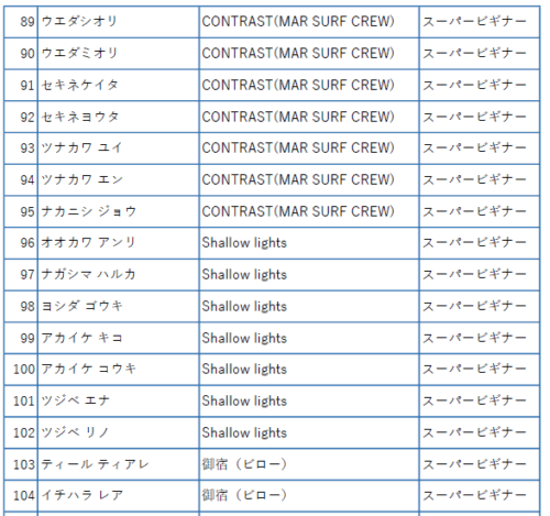 1区カップ詳細決まりました! 6 627568c439f39d0754dda021ff61d4bf